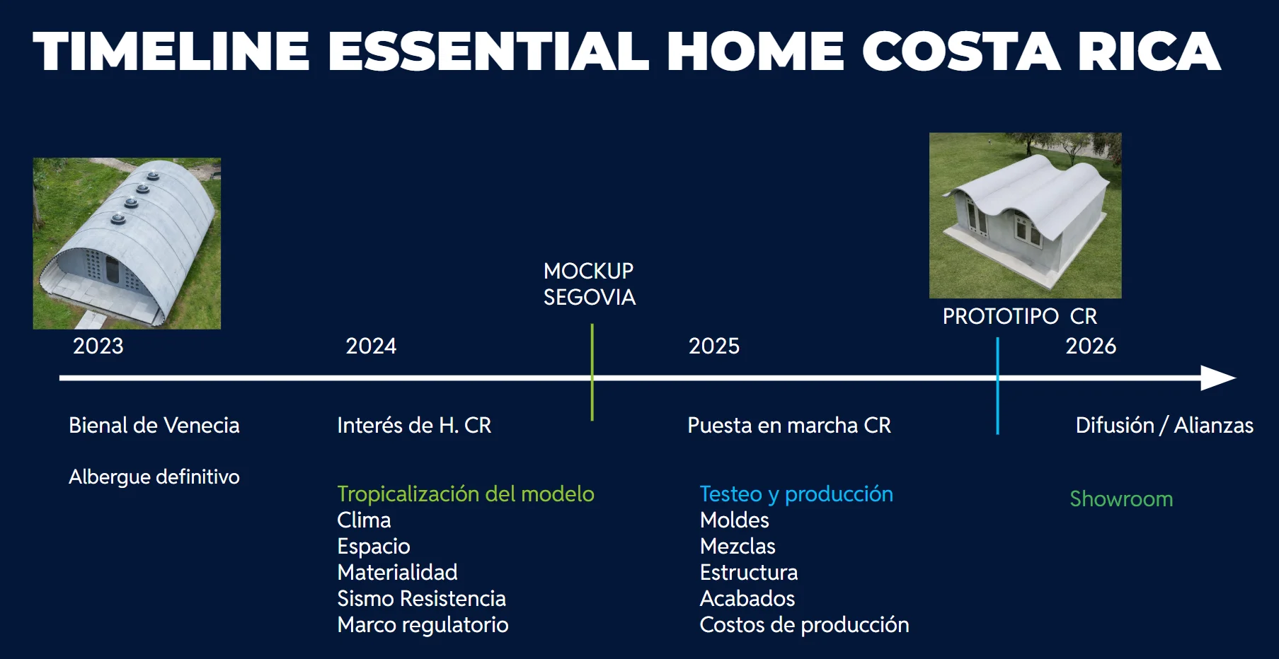 Essential Home